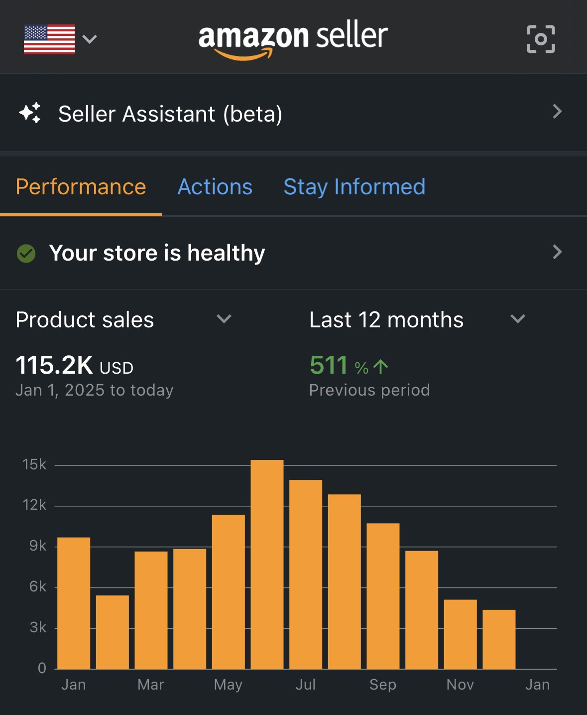 Panel de Amazon Seller de SECA Chips — $115.2K en ventas, +511%